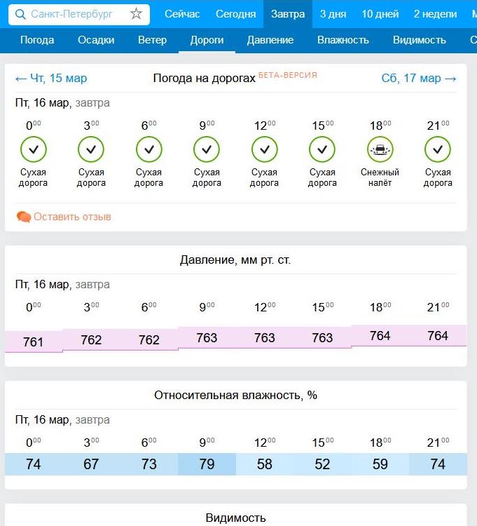 Прогнозы погоды в санкт петербурге на неделю